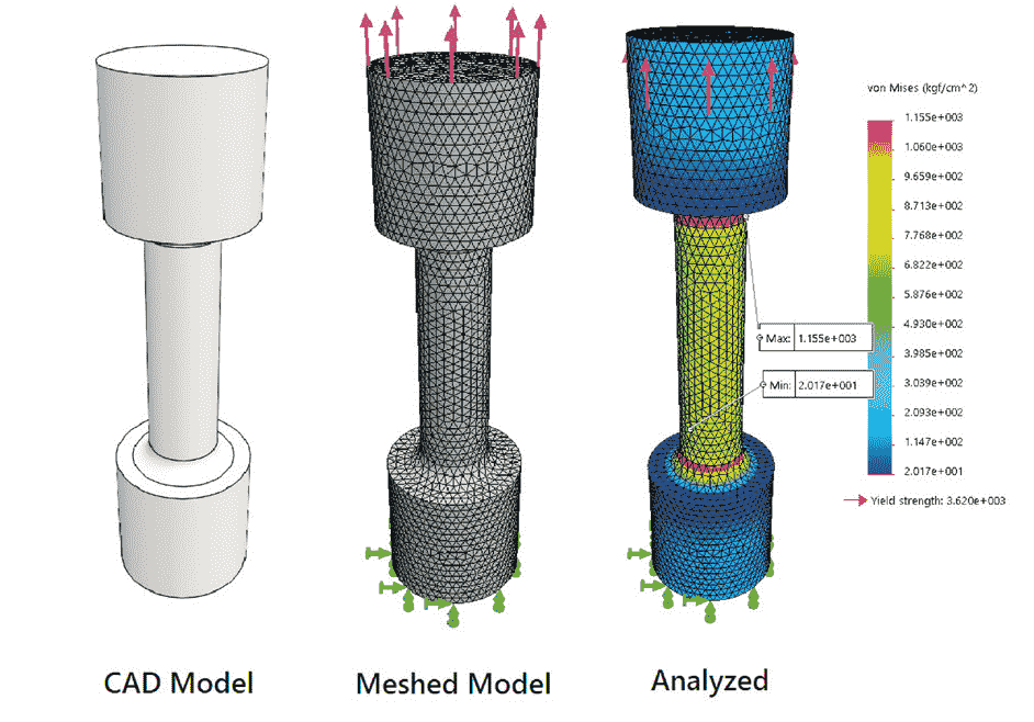 Structural Study